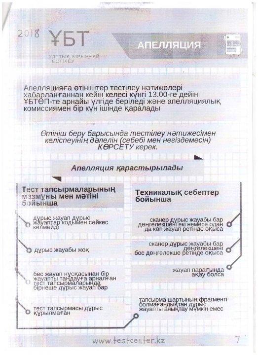 ҰБТ ережелері