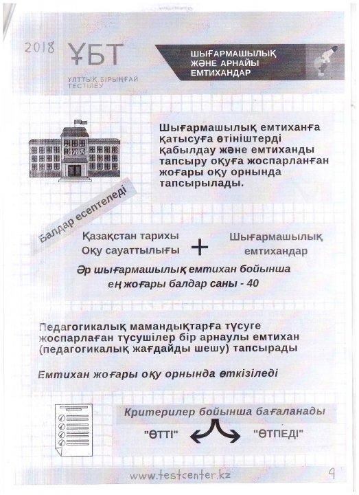 ҰБТ ережелері